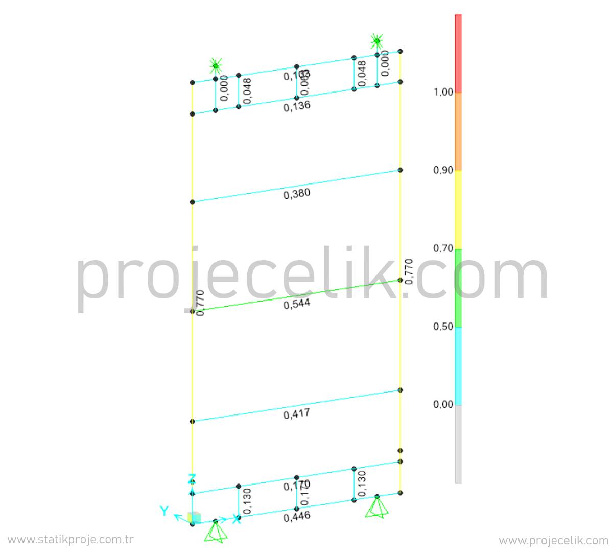 Hangar Kapısı statik hesap